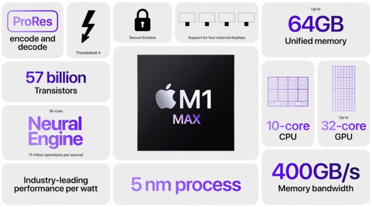 SoC M1 MAX